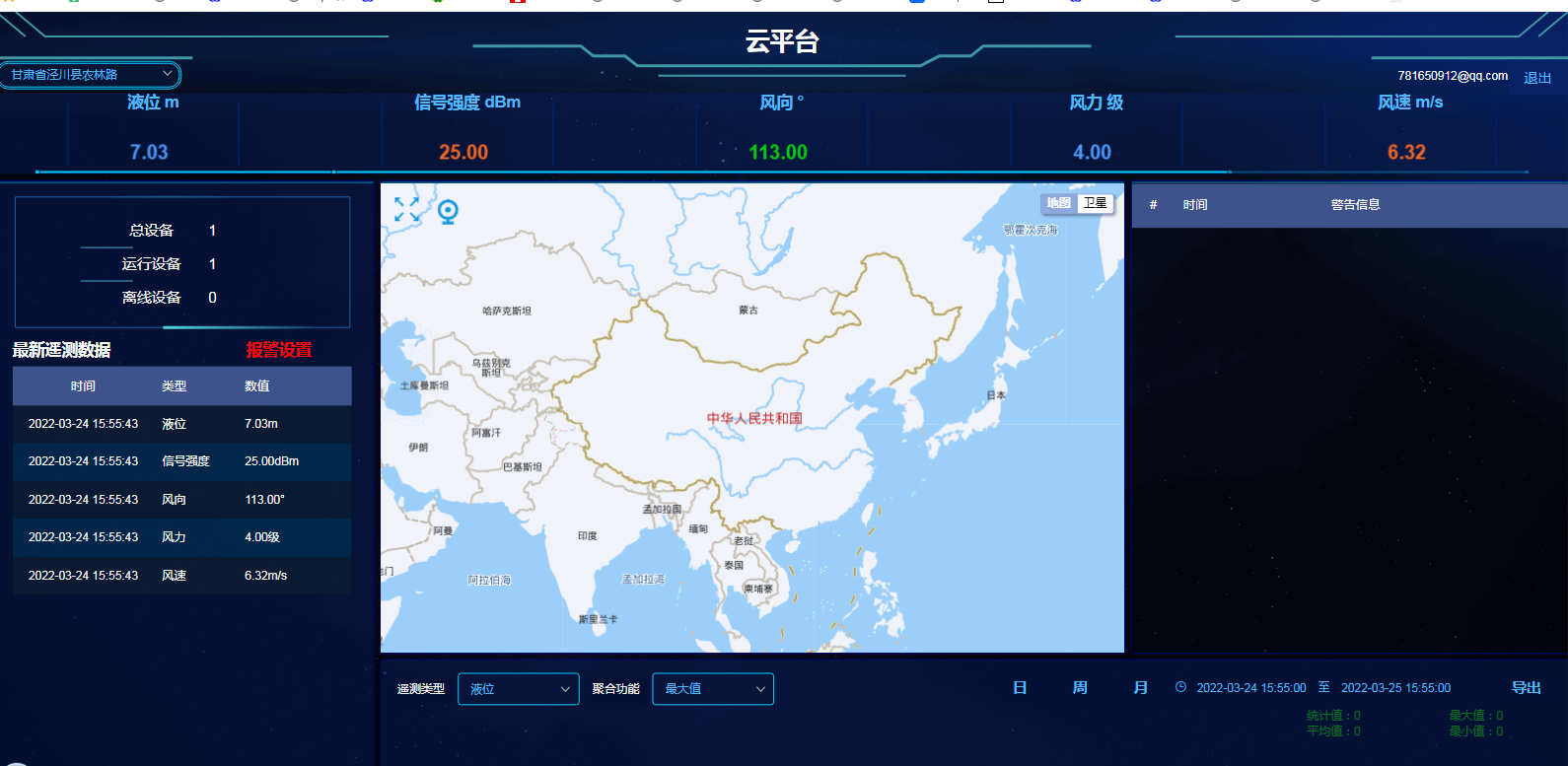 流量在線(xiàn)監測系統 流量在線(xiàn)監測系統