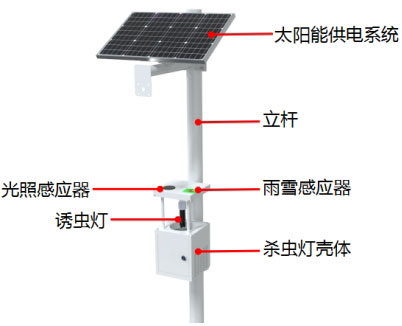 太陽(yáng)能殺蟲(chóng)燈