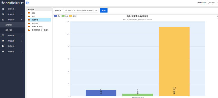 智能農業(yè)四情監測系統