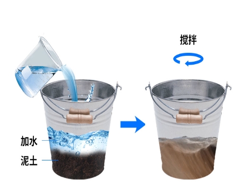 多層土壤墑情監測站