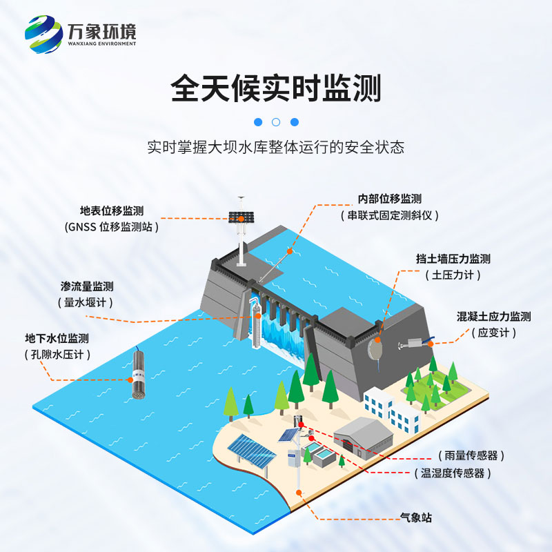 水庫大壩安全監測系統：應急響應，高效協(xié)同