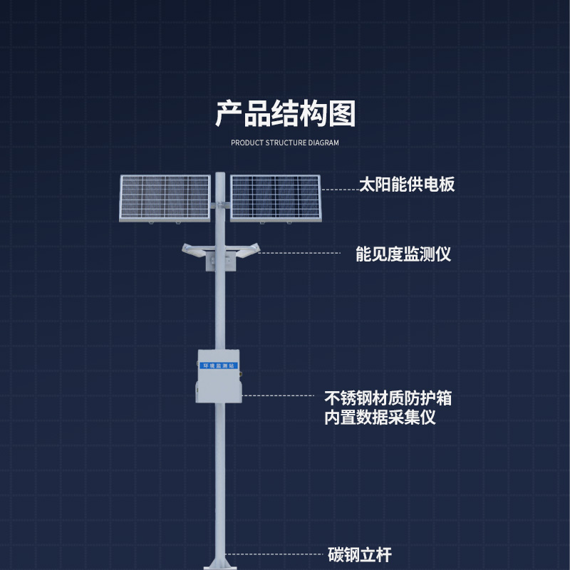 團霧預警監測系統，對高速公路的能見(jiàn)度數據了如指掌！
