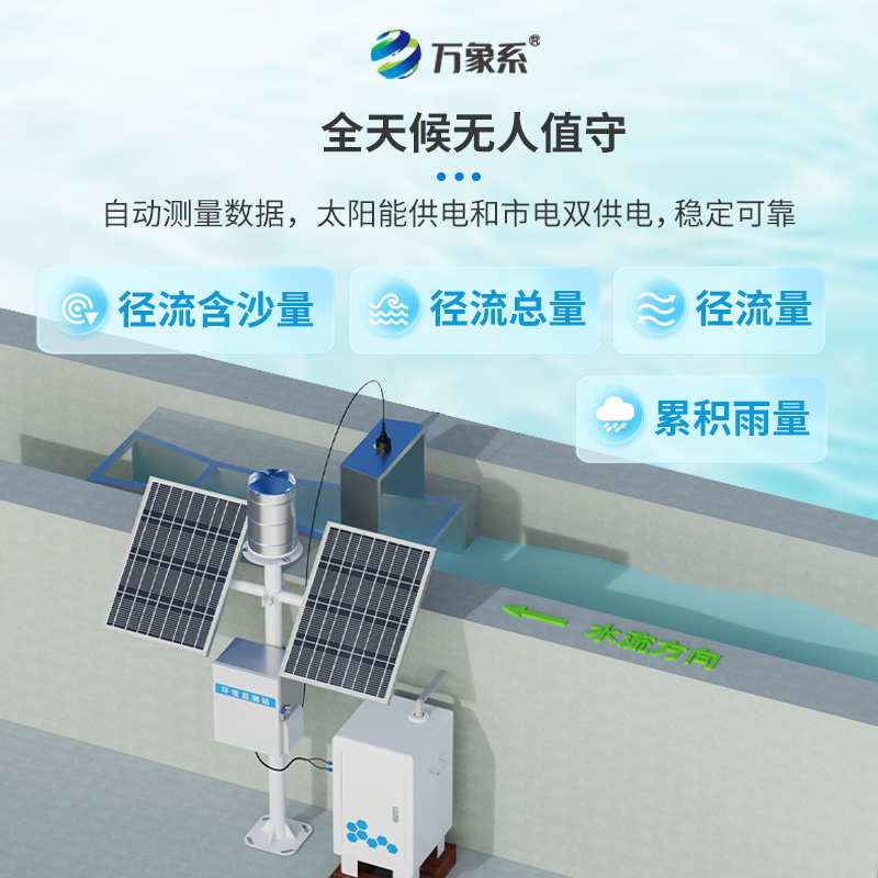 徑流水土流失監測儀：精準捕捉泥沙雨量